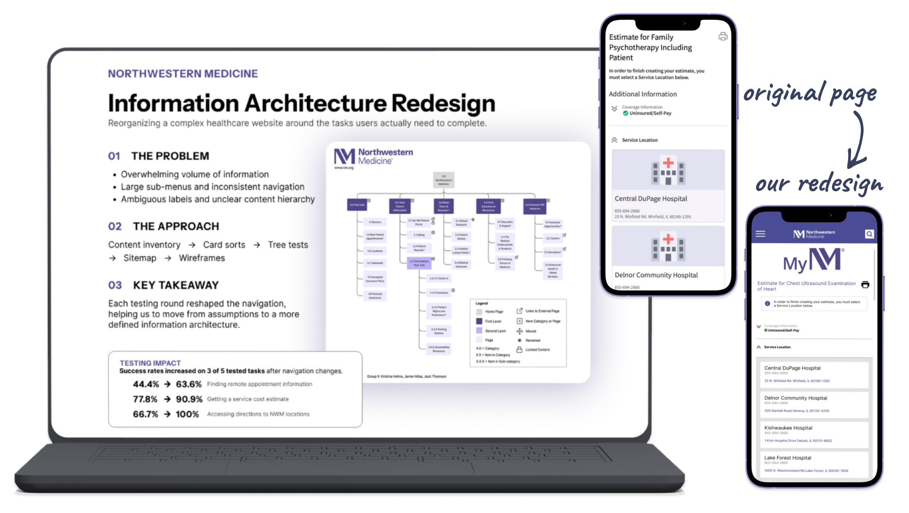 Northwestern Medicine Mockups