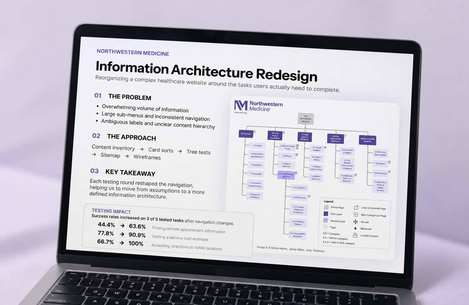 Northwestern Site IA Redesign Project