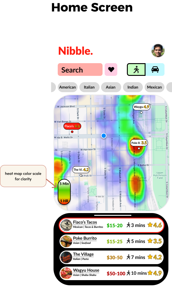 Nibble Home Screen Comments
