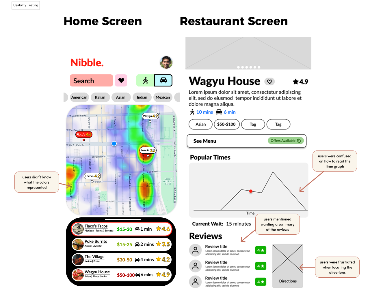 Nibble Usability Testing Results