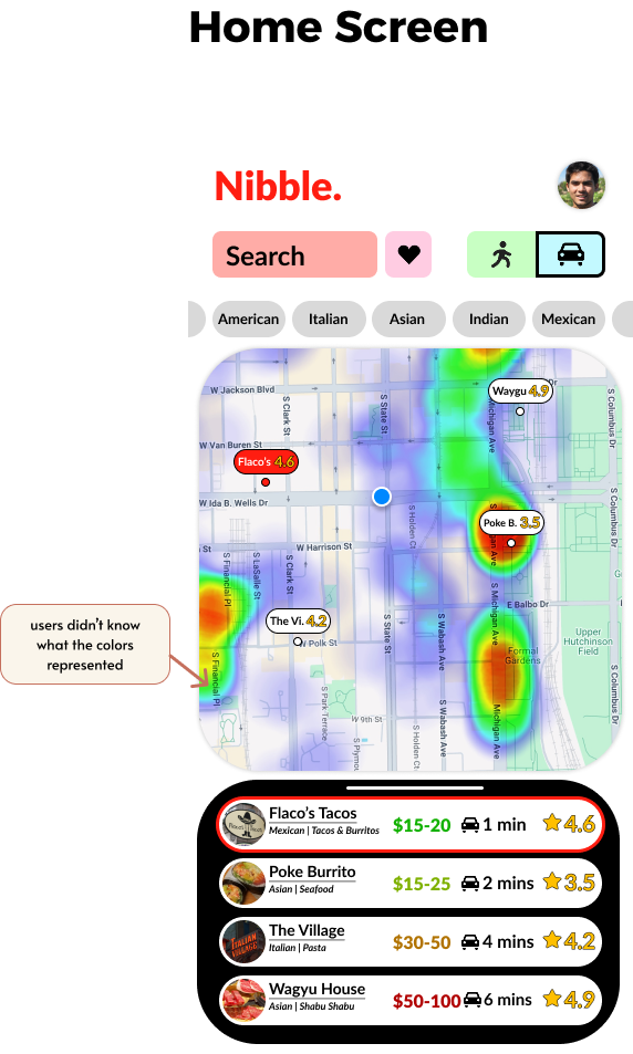 Nibble Home Screen Comments