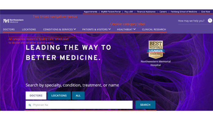 Northwestern Medicine Site Issues