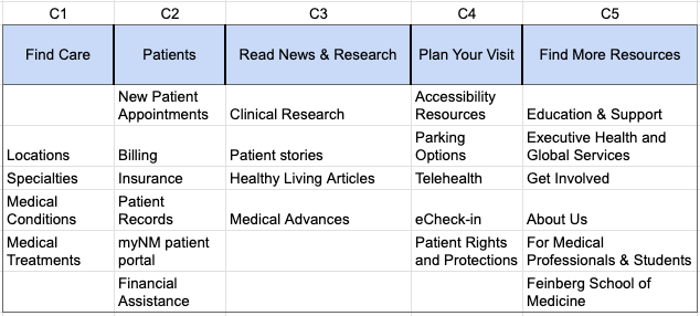 Round 1 Correct Placements