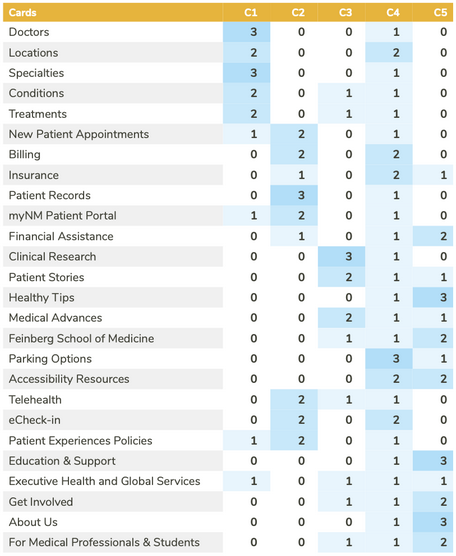 Round 1 Results Matrix