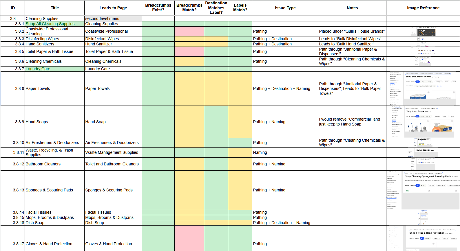 Content Inventory Sheet