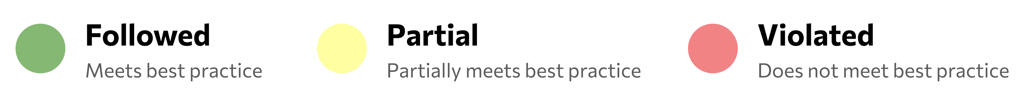 Competitive Audit Key