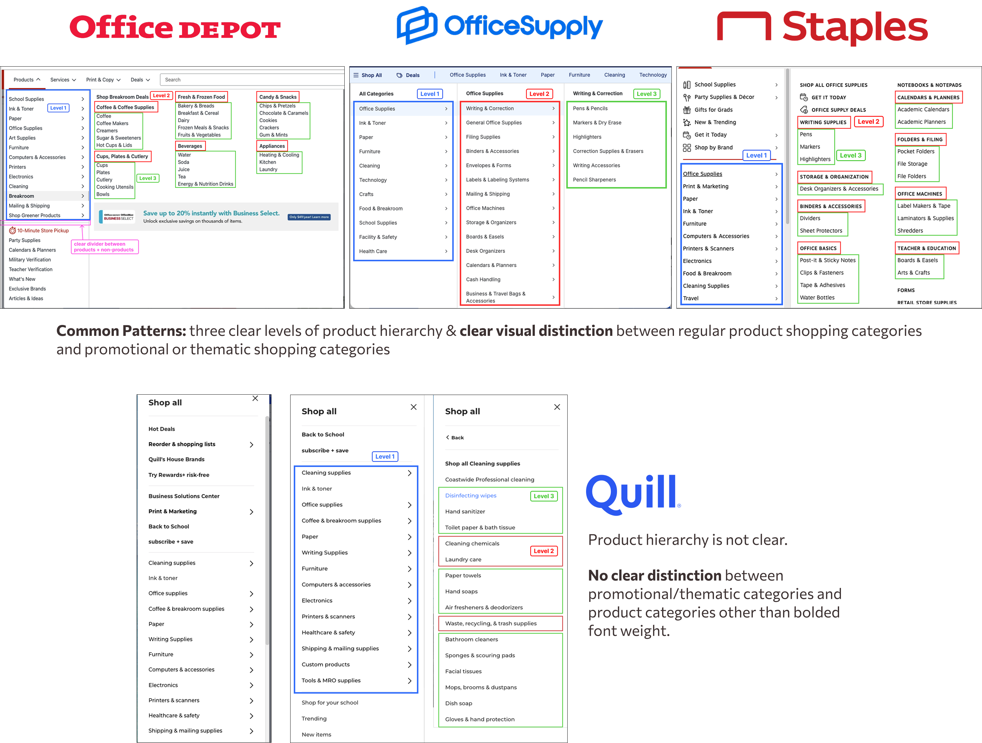 Competitor Patterns