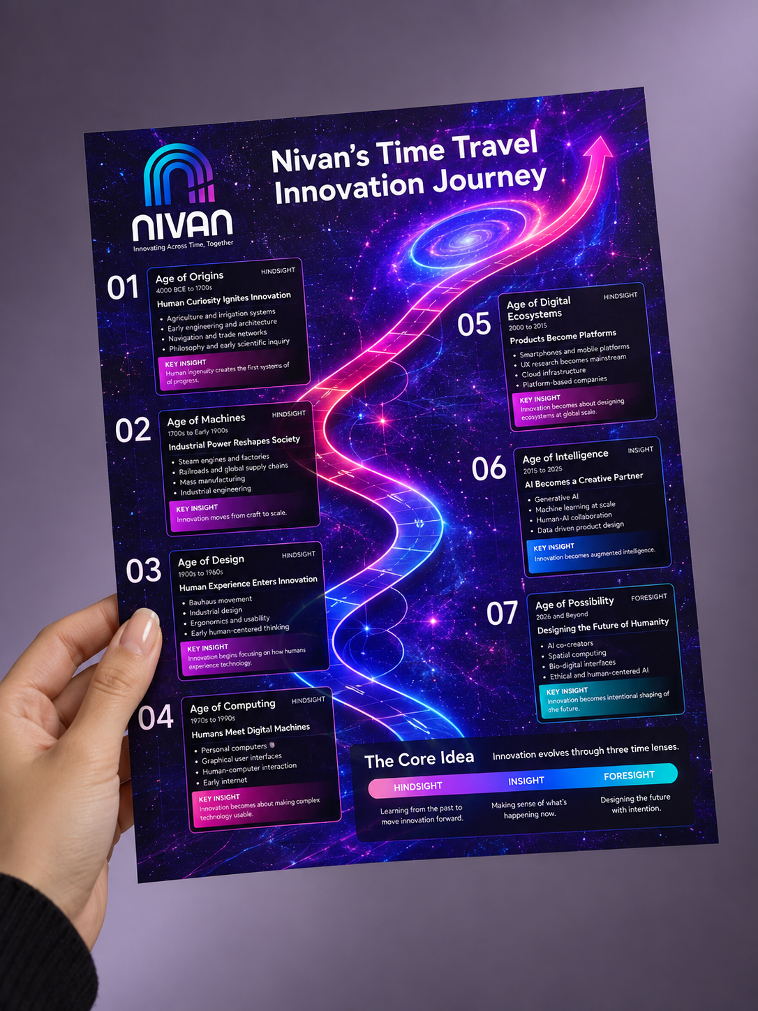 Nivan print design